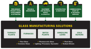 Glass Manufacturing Solutions
